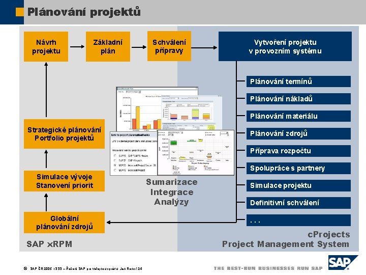 Plánování projektů Návrh projektu Základní plán Schválení přípravy Vytvoření projektu v provozním systému Plánování