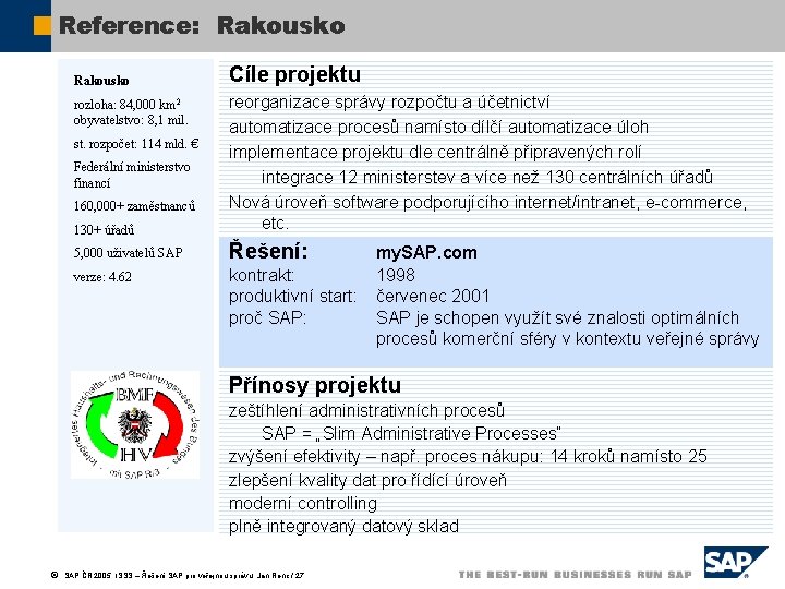 Reference: Rakousko Cíle projektu 130+ úřadů reorganizace správy rozpočtu a účetnictví automatizace procesů namísto