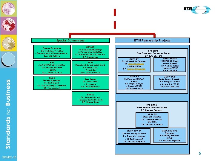 Special Committees Finance Committee Ch: Kiritkumar P. Lathia - Siemens Mobile Communications Secr: Wil