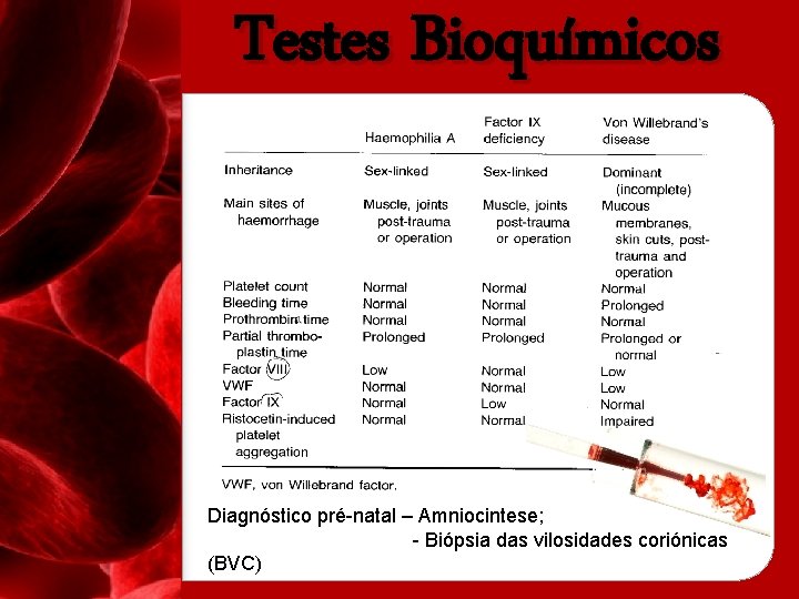 Testes Bioquímicos Diagnóstico pré-natal – Amniocintese; - Biópsia das vilosidades coriónicas (BVC) 