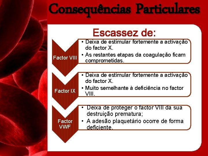 Consequências Particulares Escassez de: • Deixa de estimular fortemente a activação do factor X.