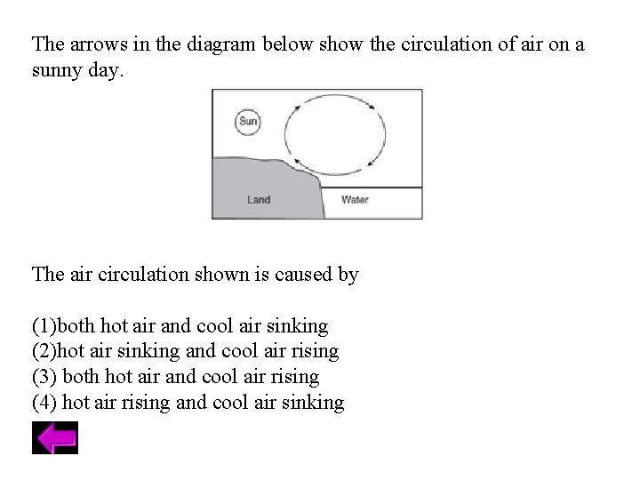 The arrows in the diagram below show the circulation of air on a sunny