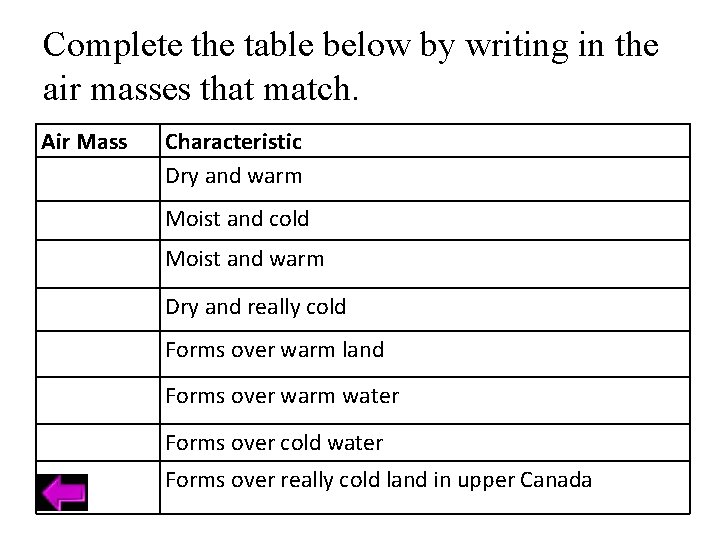 Complete the table below by writing in the air masses that match. Air Mass