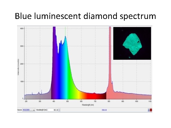 Blue luminescent diamond spectrum 