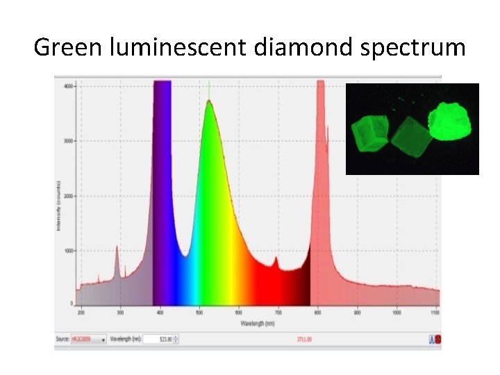 Green luminescent diamond spectrum 