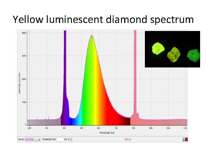 Yellow luminescent diamond spectrum 