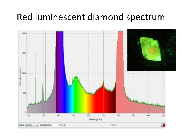 Red luminescent diamond spectrum 