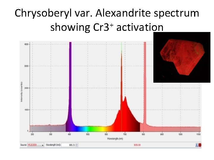 Chrysoberyl var. Alexandrite spectrum showing Cr 3+ activation 