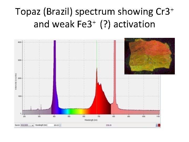 Topaz (Brazil) spectrum showing Cr 3+ and weak Fe 3+ (? ) activation 