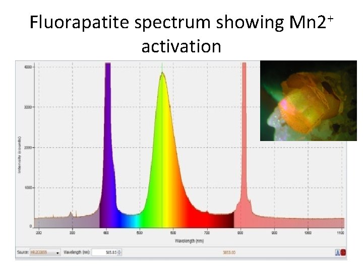 Fluorapatite spectrum showing Mn 2+ activation 