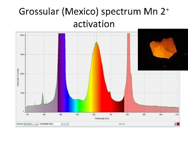 Grossular (Mexico) spectrum Mn 2+ activation 