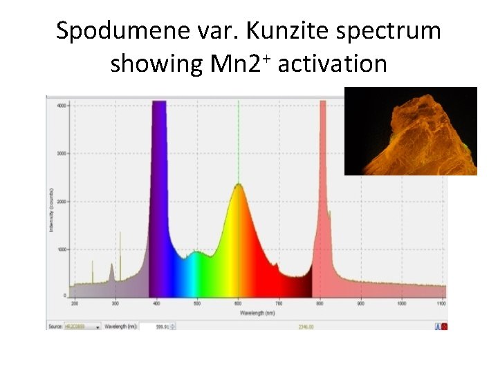 Spodumene var. Kunzite spectrum showing Mn 2+ activation 