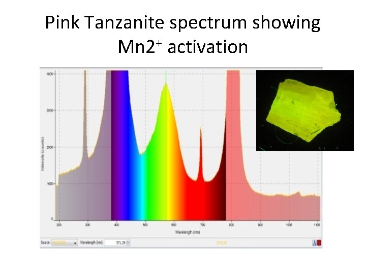 Pink Tanzanite spectrum showing Mn 2+ activation 