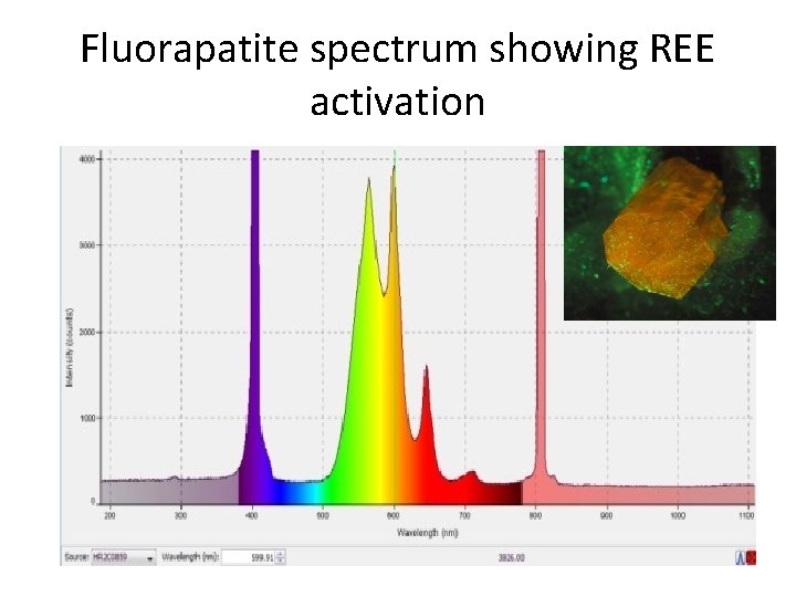 Fluorapatite spectrum showing REE activation 