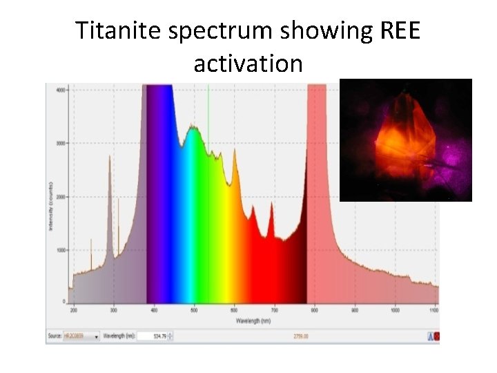 Titanite spectrum showing REE activation 
