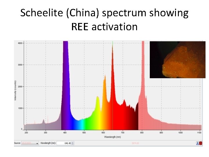 Scheelite (China) spectrum showing REE activation 