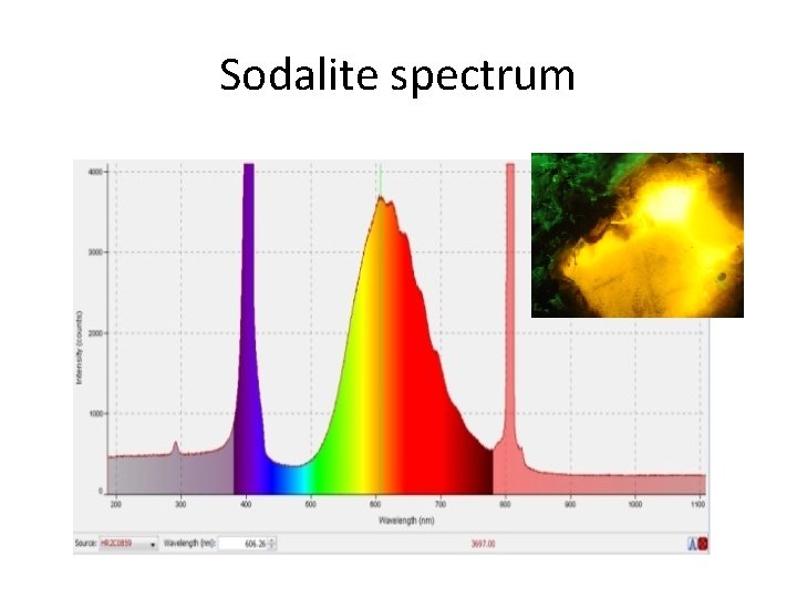 Sodalite spectrum 