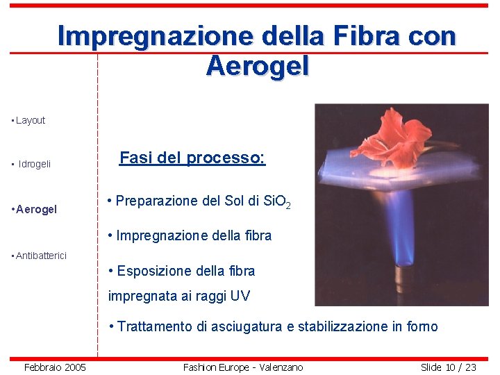 Impregnazione della Fibra con Aerogel • Layout • Idrogeli • Aerogel Fasi del processo: