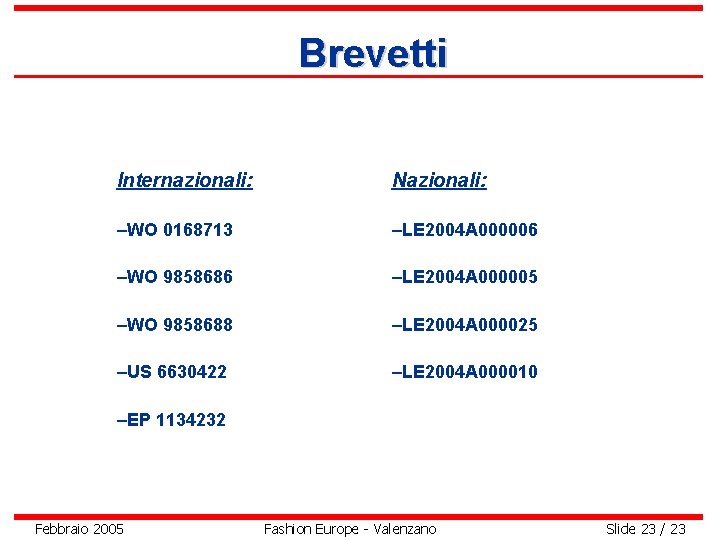 Brevetti Internazionali: Nazionali: –WO 0168713 –LE 2004 A 000006 –WO 9858686 –LE 2004 A