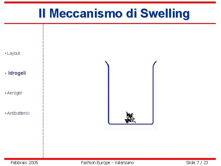 Il Meccanismo di Swelling • Layout • Idrogeli • Aerogel • Antibatterici Febbraio 2005