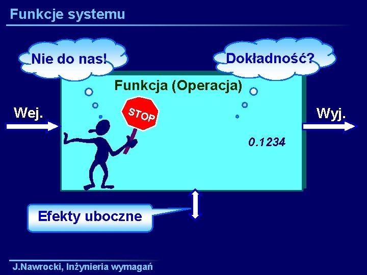 Funkcje systemu Dokładność? Nie do nas! Funkcja (Operacja) Wej. Wyj. STO P 0. 1234