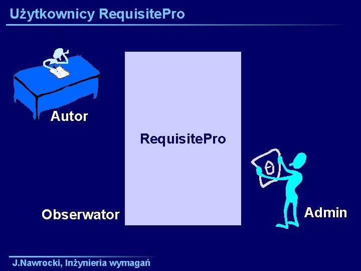 Użytkownicy Requisite. Pro Autor Requisite. Pro Obserwator J. Nawrocki, Inżynieria wymagań Admin 