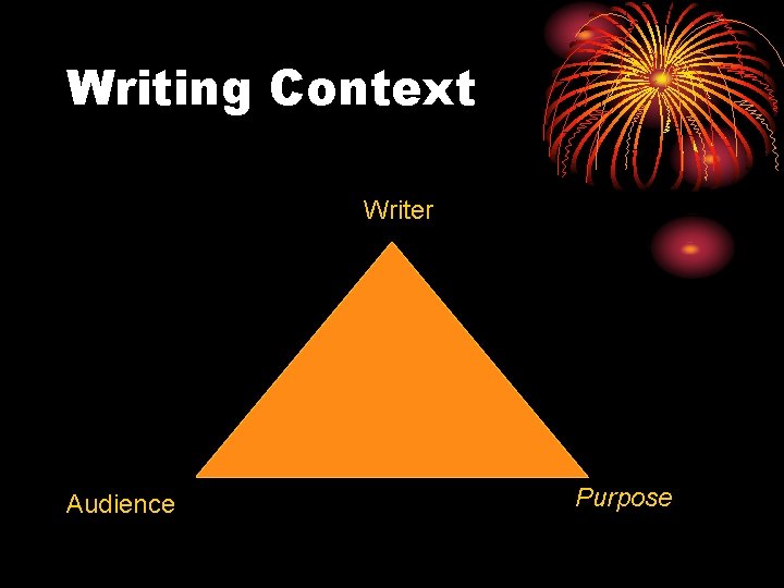 Writing Context Writer Audience Purpose 
