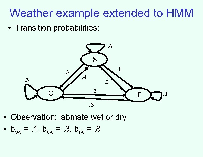 Weather example extended to HMM • Transition probabilities: . 6 s. 3. 3 c