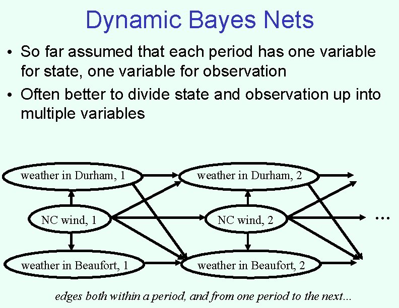 Dynamic Bayes Nets • So far assumed that each period has one variable for