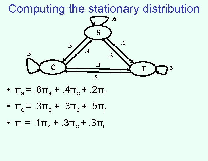 Computing the stationary distribution. 6 s. 3. 3 c . 1. 4 . 2.