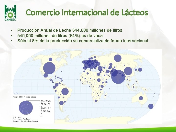 Comercio Internacional de Lácteos • • • Producción Anual de Leche 644, 000 millones