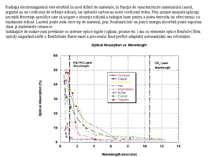 Radiaţia electromagnetică este aborbită în mod diferit de materiale, în funcţie de caracteristicile materialului