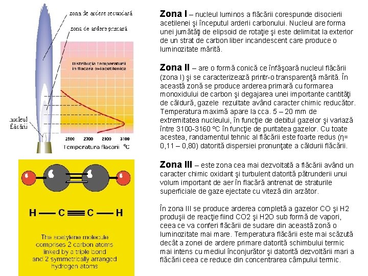 Zona I – nucleul luminos a flăcării corespunde disocierii acetilenei şi începutul arderii carbonului.