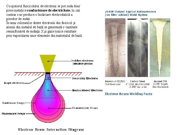 Cu ajutorul fascicolului de electroni se pot suda doar piese metalice conducătoare de electricitate,