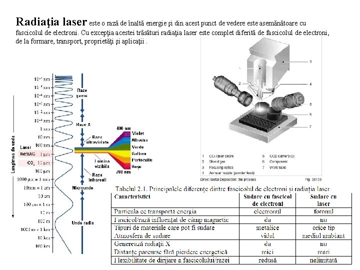 Radiaţia laser este o rază de înaltă energie şi din acest punct de vedere