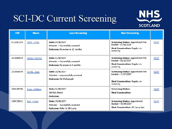 SCI-DC Current Screening 