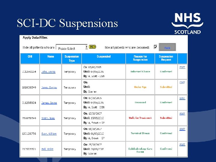 SCI-DC Suspensions 