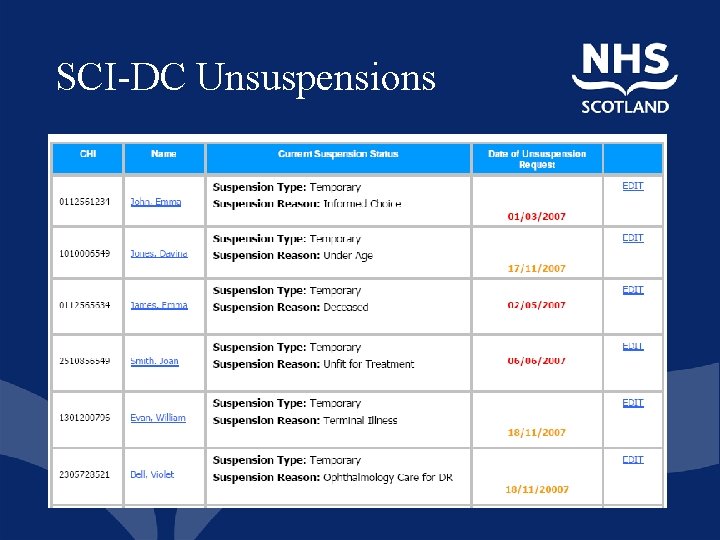 SCI-DC Unsuspensions 