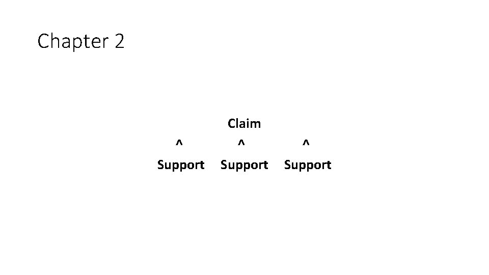 Chapter 2 ^ Support Claim ^ Support 