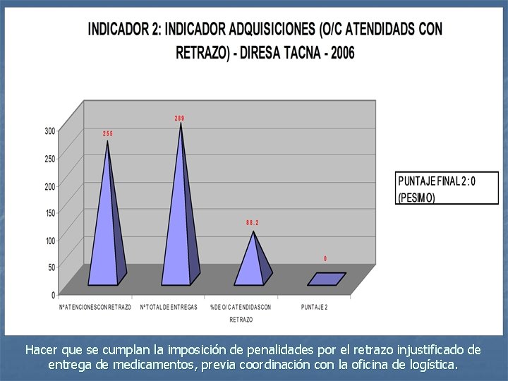 Hacer que se cumplan la imposición de penalidades por el retrazo injustificado de entrega