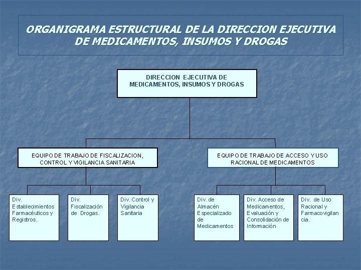 ORGANIGRAMA ESTRUCTURAL DE LA DIRECCION EJECUTIVA DE MEDICAMENTOS, INSUMOS Y DROGAS EQUIPO DE TRABAJO