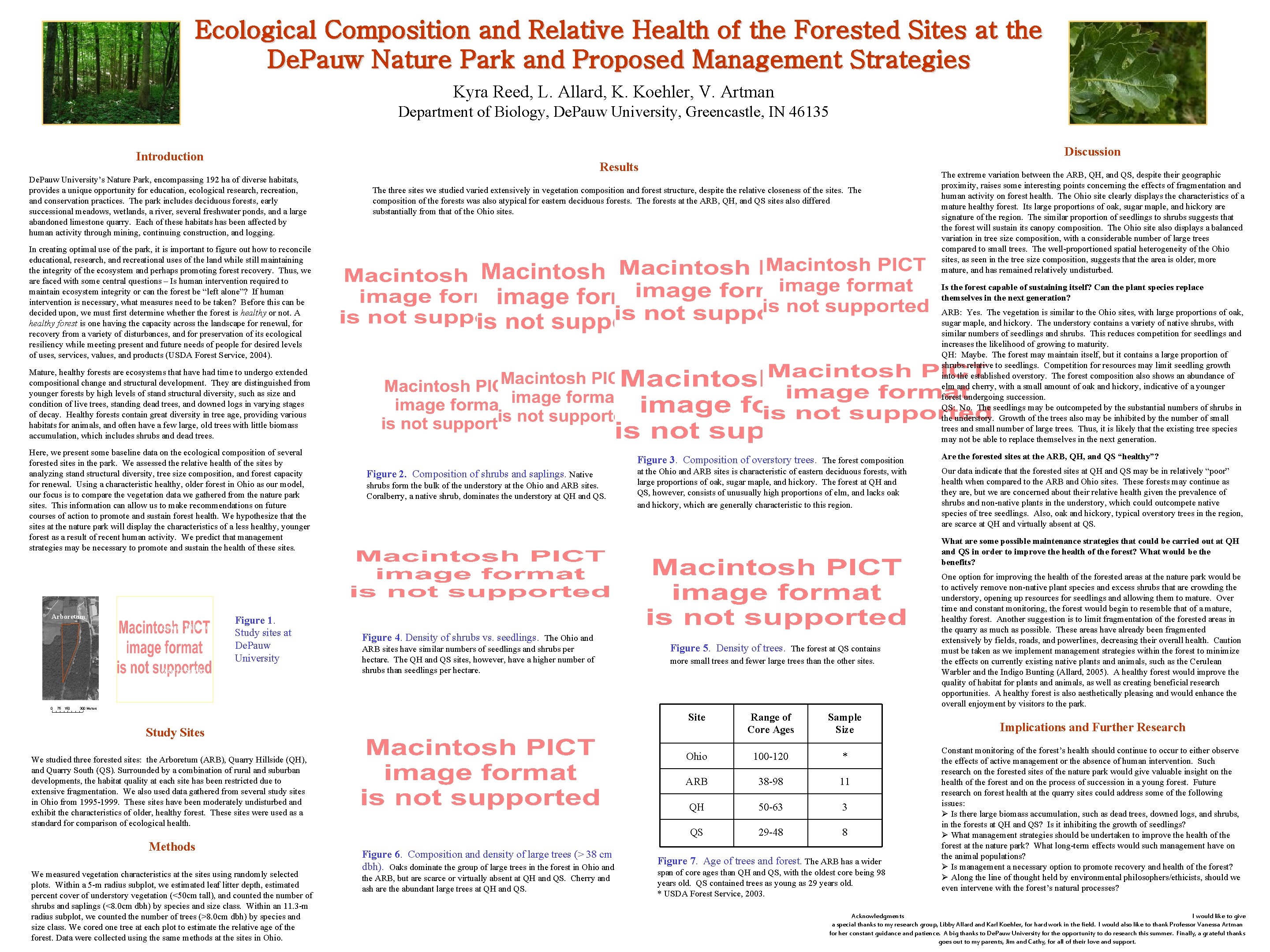 Nature Relative Ecological Composition and Relative Health of the Forested