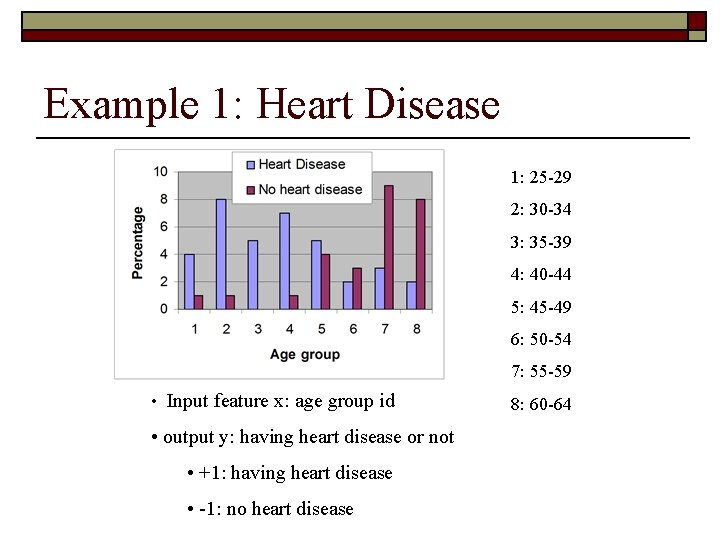 Example 1: Heart Disease 1: 25 -29 2: 30 -34 3: 35 -39 4: