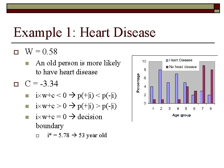 Example 1: Heart Disease o W = 0. 58 n o An old person