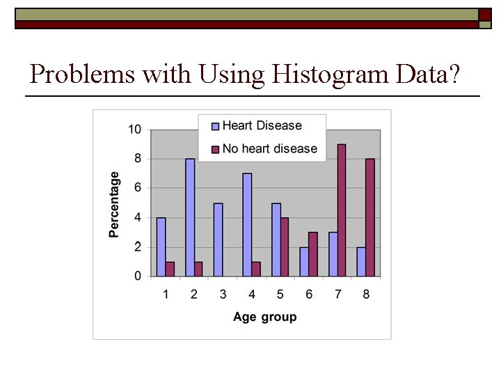 Problems with Using Histogram Data? 
