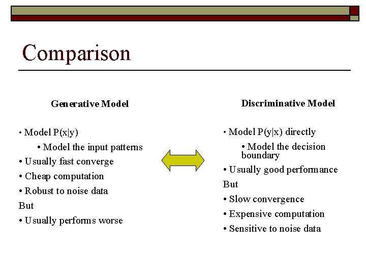 Comparison Generative Model Discriminative Model • Model P(x|y) • Model P(y|x) directly • Model