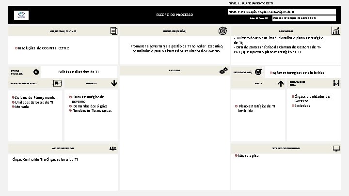 NÍVEL 1. PLANEJAMENTO DE TI ESCOPO DO PROCESSO LEIS, NORMAS, POLÍTICAS Promover a governança