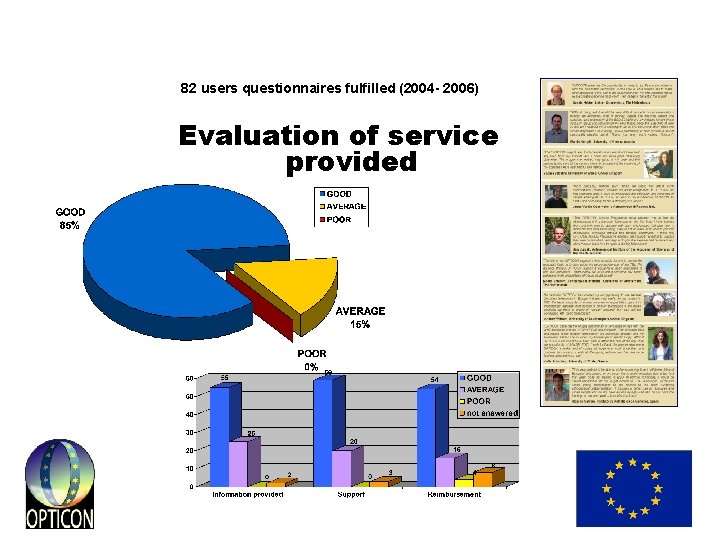 82 users questionnaires fulfilled (2004 - 2006) Evaluation of service provided 