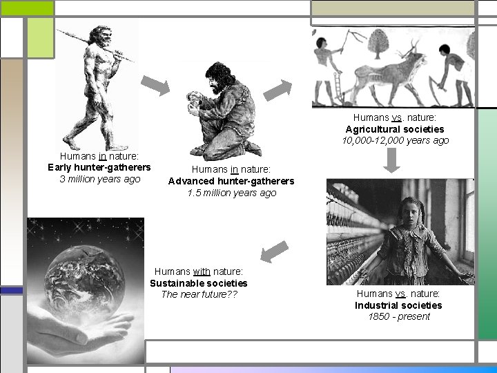 Humans vs. nature: Agricultural societies 10, 000 -12, 000 years ago Humans in nature: