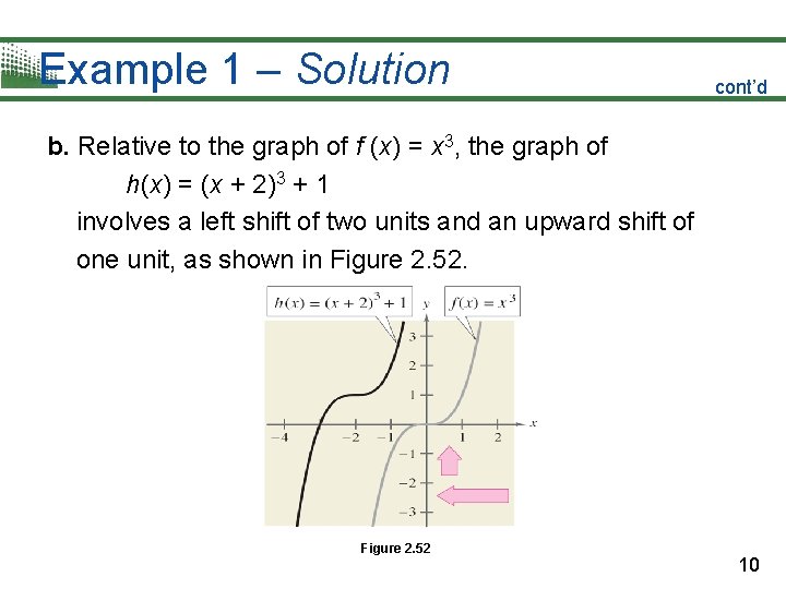 Example 1 – Solution cont’d b. Relative to the graph of f (x) = Example 1 – Solution cont’d b. Relative to the graph of f (x) =